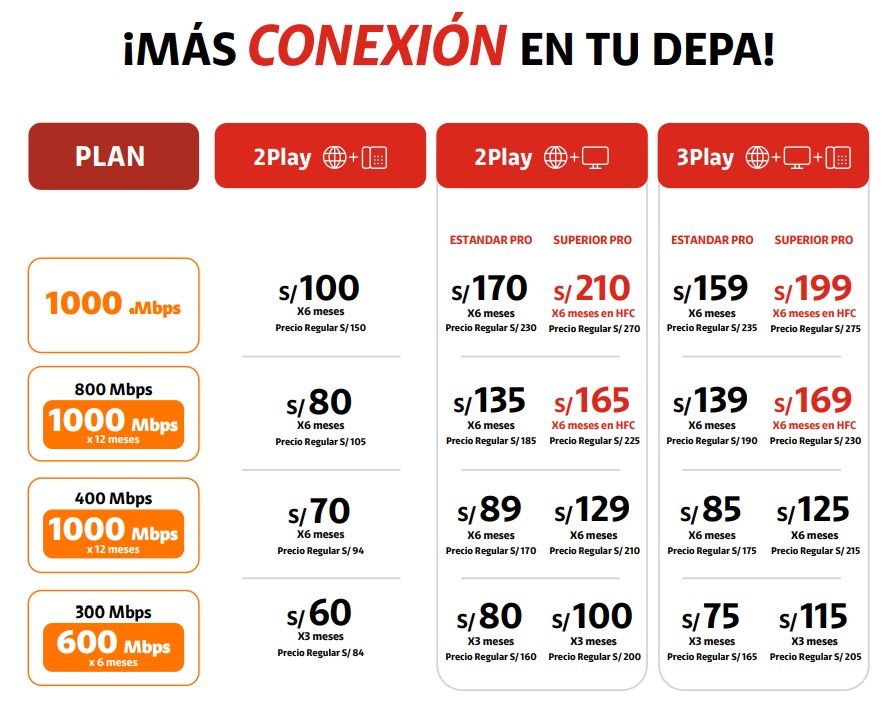 Oferta Promocion Claro Departamentos 2025